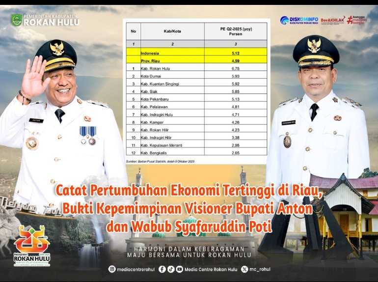Bupati Anton Pastikan Bazar UMKM Berjalan Lancar